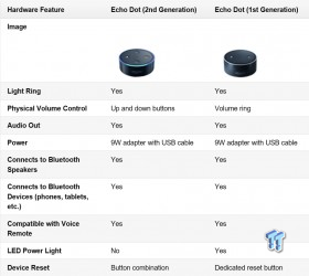 buttons on echo dot