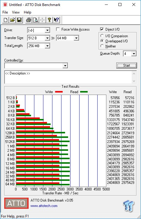 Patriot Hellfire 480GB M.2 NVMe PCIe SSD Review 48 Patriot Hellfire 480GB M.2 NVMe PCIe SSD Review 48