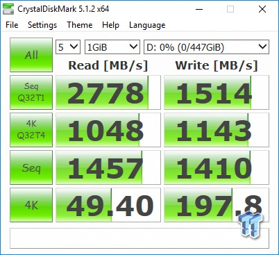 Patriot Hellfire 480GB M.2 NVMe PCIe SSD Review 50 Patriot Hellfire 480GB M.2 NVMe PCIe SSD Review 50