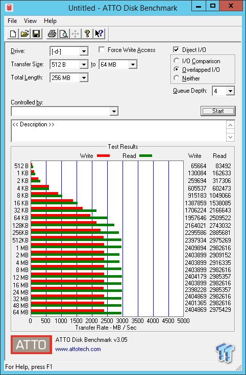 Patriot Hellfire 480GB M.2 NVMe PCIe SSD Review 54 Patriot Hellfire 480GB M.2 NVMe PCIe SSD Review 54