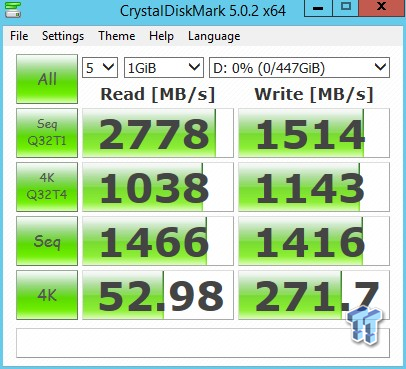 Patriot Hellfire 480GB M.2 NVMe PCIe SSD Review 56 Patriot Hellfire 480GB M.2 NVMe PCIe SSD Review 56