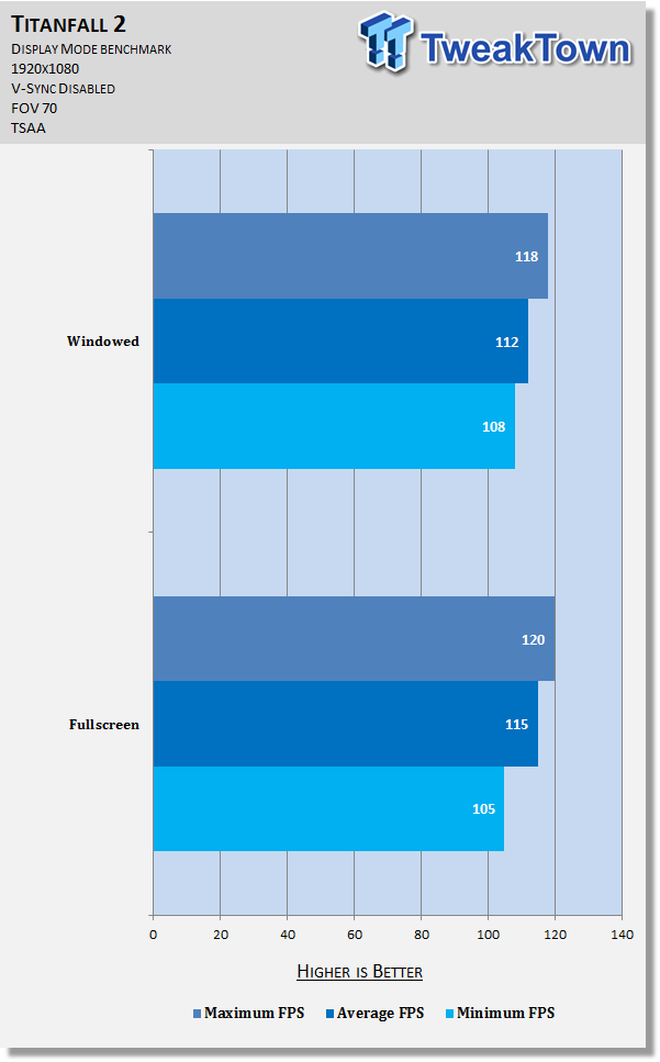 Guia de gráficos, desempenho e ajustes do Titanfall 2