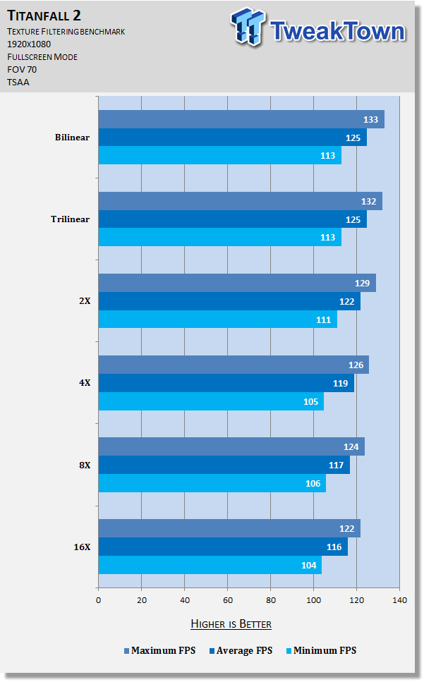 GeForce.com Titanfall 2 Texture Filtering Interactive Comparison: Anisotropic  Trilinear vs. Bilinear - Example #001