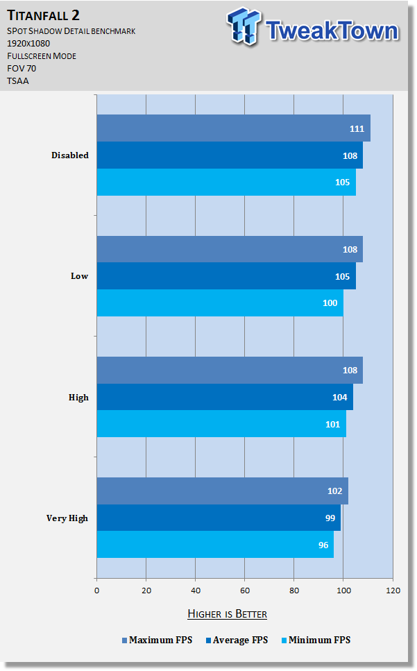 The Division: PC graphics performance benchmark review