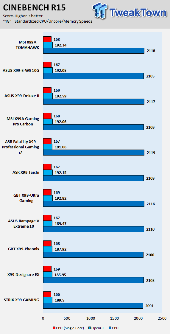 MSI X99A TOMAHAWK Motherboard Review 68