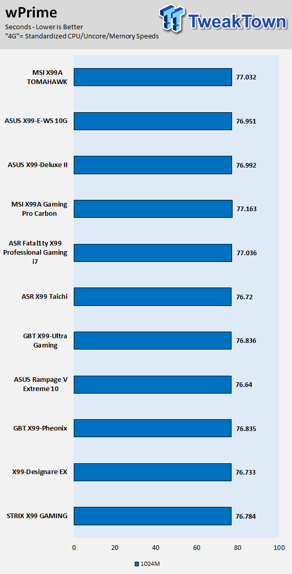 MSI X99A TOMAHAWK Motherboard Review 69