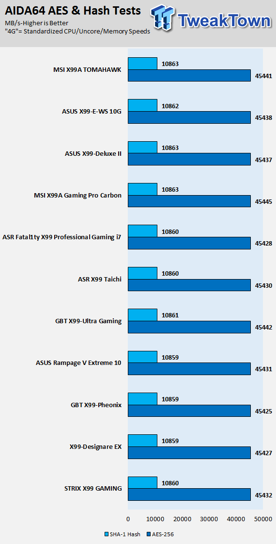 MSI X99A TOMAHAWK Motherboard Review 70