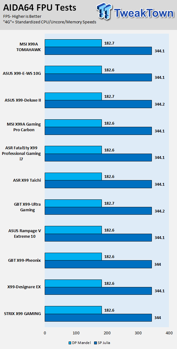 MSI X99A TOMAHAWK Motherboard Review 71