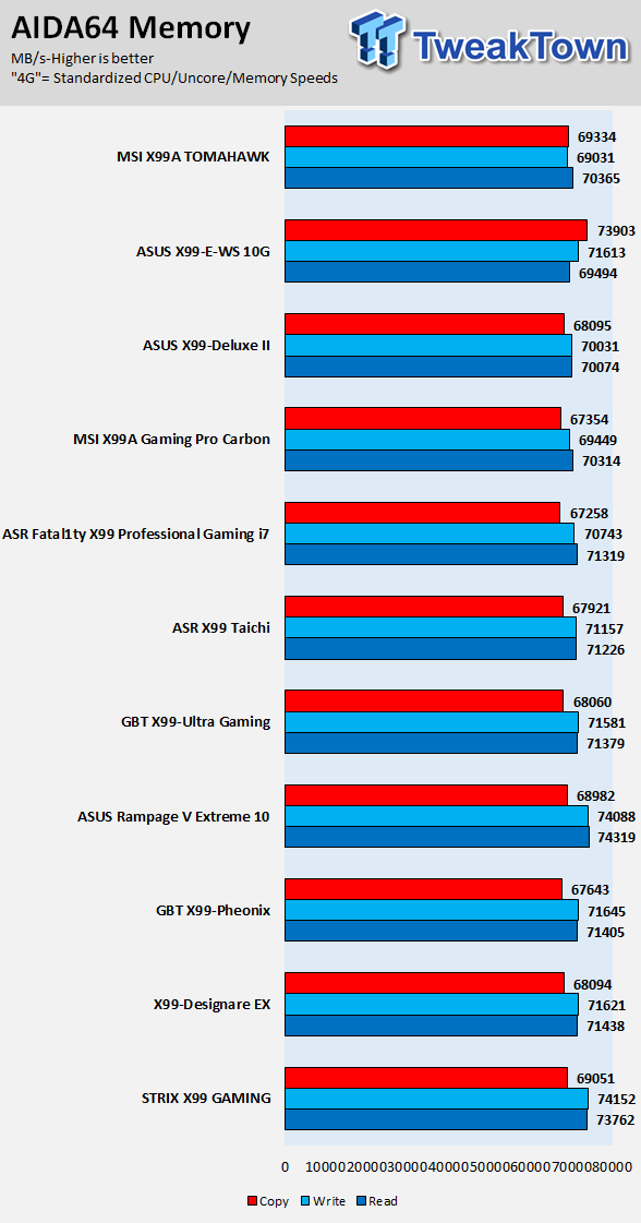 MSI X99A TOMAHAWK Motherboard Review 72