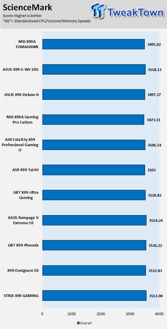 MSI X99A TOMAHAWK Motherboard Review 73