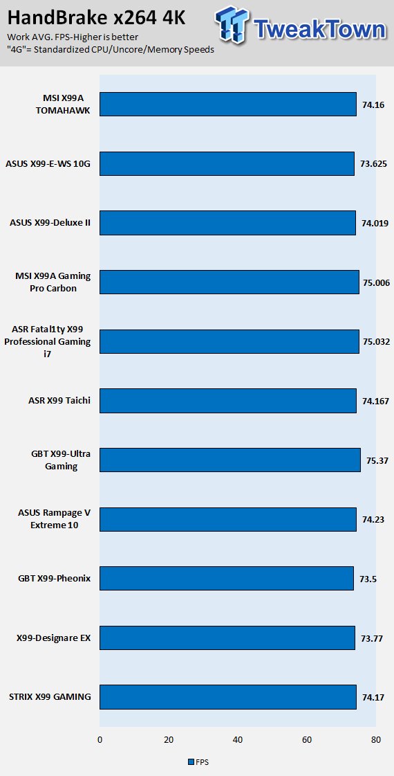 MSI X99A TOMAHAWK Motherboard Review 74