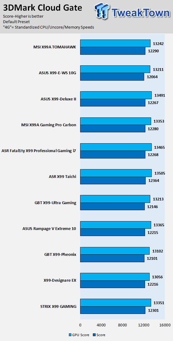 MSI X99A TOMAHAWK Motherboard Review 75