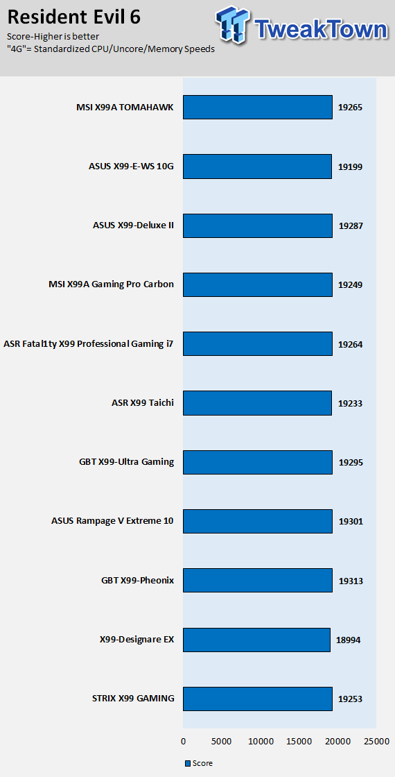 MSI X99A TOMAHAWK Motherboard Review 77