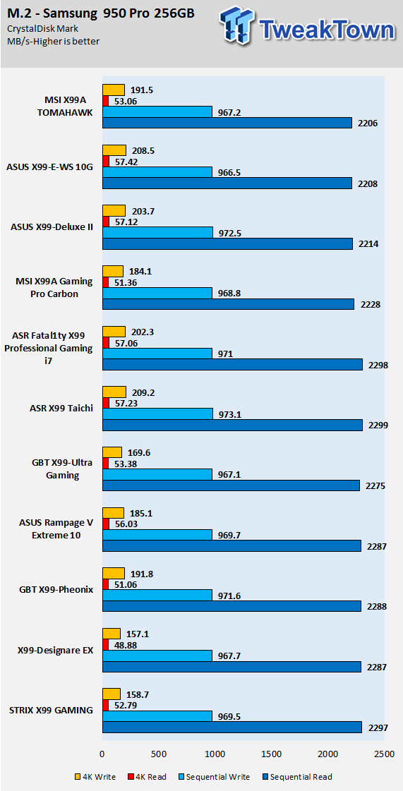 MSI X99A TOMAHAWK Motherboard Review 79