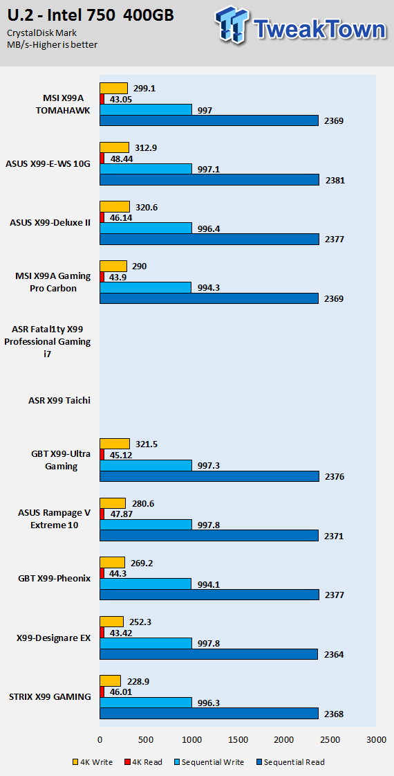 MSI X99A TOMAHAWK Motherboard Review 80