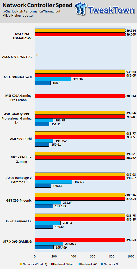 MSI X99A TOMAHAWK Motherboard Review 81