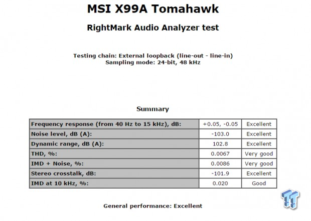 MSI X99A TOMAHAWK Motherboard Review 82