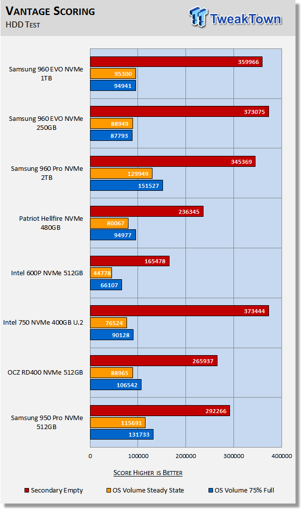 Samsung 960 EVO 1TB 1TB & 250GB M.2 NVMe PCIe SSD Review 29