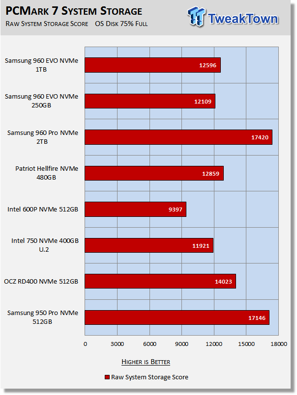 Samsung 960 EVO 1TB 1TB & 250GB M.2 NVMe PCIe SSD Review 31