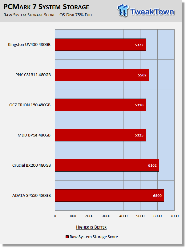 Kingston SSDNow UV400 480GB SATA III SSD Review 32