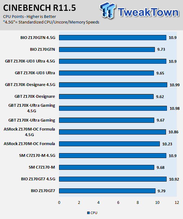 BIOSTAR Racing Z170GTN Mini-ITX Motherboard Review 60