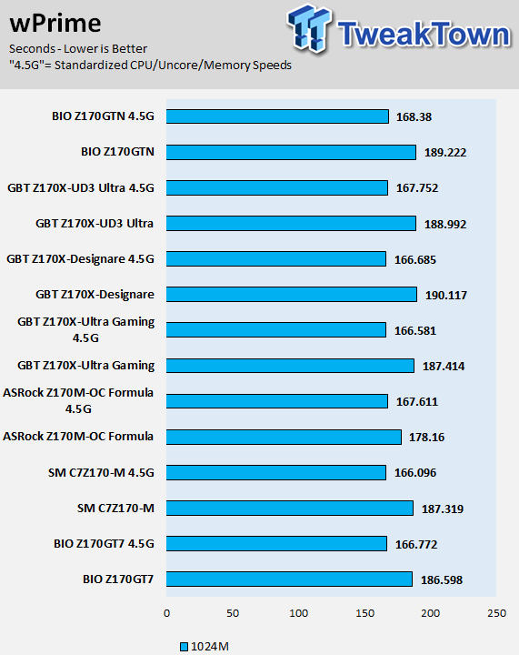 BIOSTAR Racing Z170GTN Mini-ITX Motherboard Review 61