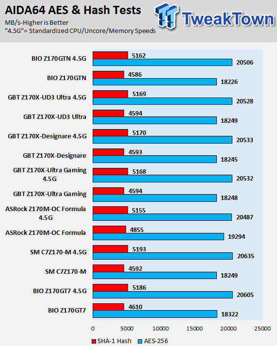 BIOSTAR Racing Z170GTN Mini-ITX Motherboard Review 62