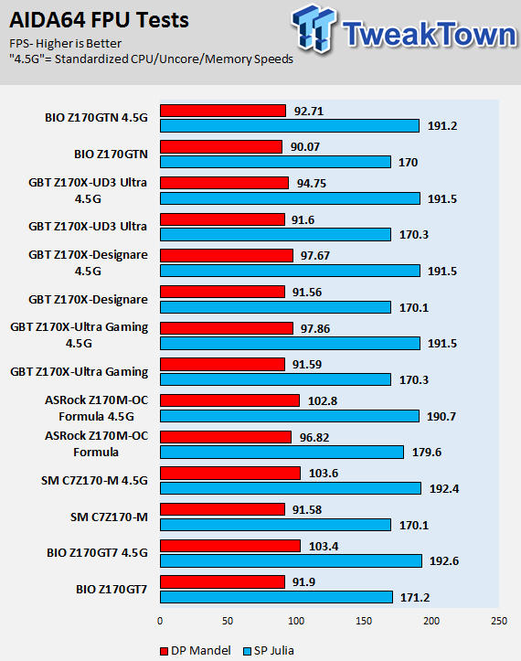 BIOSTAR Racing Z170GTN Mini-ITX Motherboard Review 63