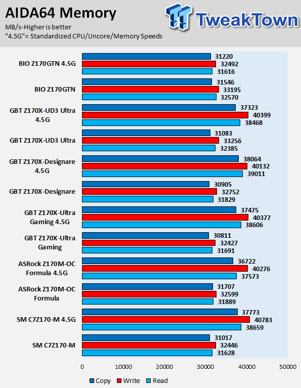 BIOSTAR Racing Z170GTN Mini-ITX Motherboard Review 64