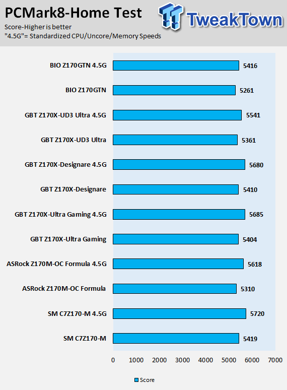 BIOSTAR Racing Z170GTN Mini-ITX Motherboard Review 65