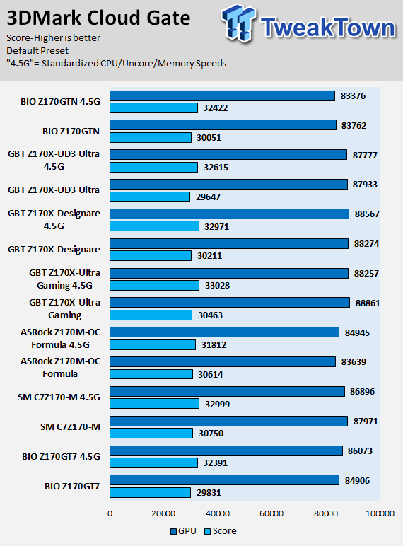 BIOSTAR Racing Z170GTN Mini-ITX Motherboard Review 66