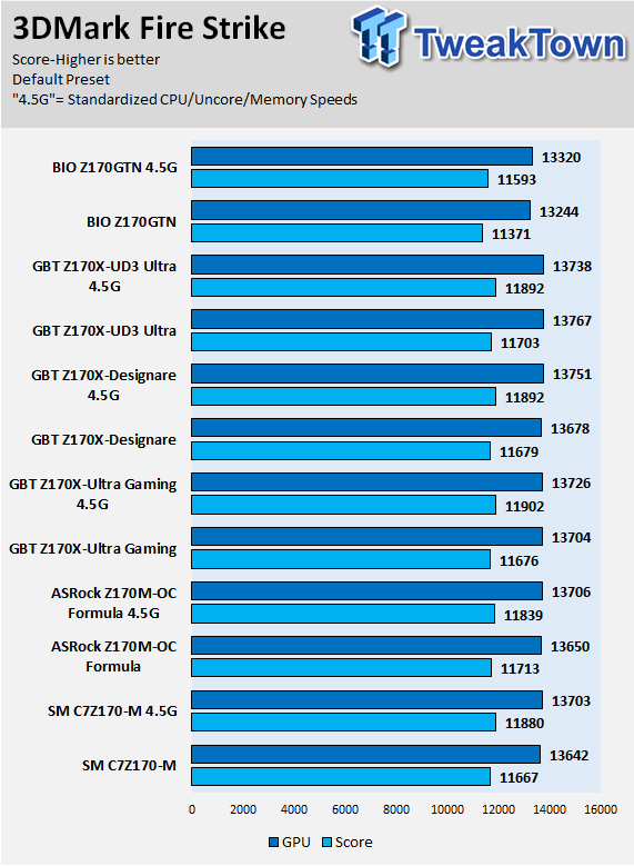 BIOSTAR Racing Z170GTN Mini-ITX Motherboard Review 67