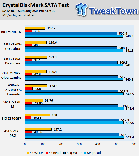 BIOSTAR Racing Z170GTN Mini-ITX Motherboard Review 68