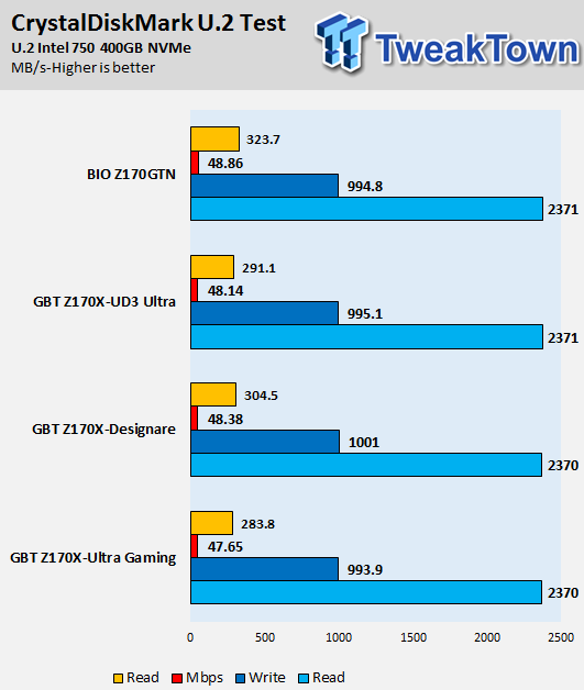 BIOSTAR Racing Z170GTN Mini-ITX Motherboard Review 70