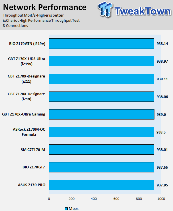 BIOSTAR Racing Z170GTN Mini-ITX Motherboard Review 72