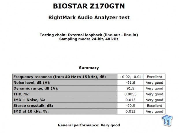 BIOSTAR Racing Z170GTN Mini-ITX Motherboard Review 73