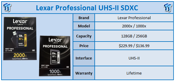 Lexar Professional 128GB & 256GB UHS-II SD Cards Review