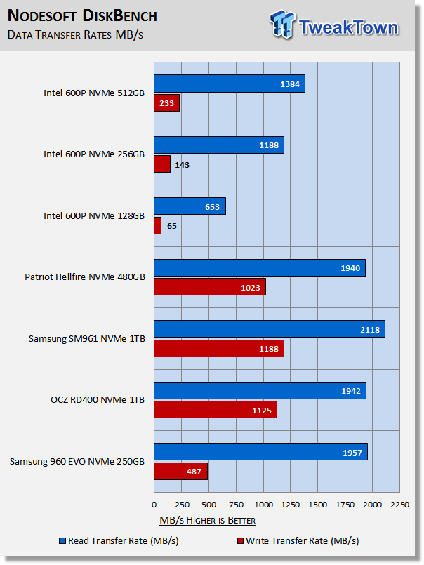 Intel hot sale 600p review