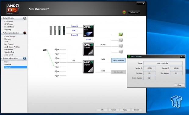 AMD's Answer for a Sub-$1K Battlefield 1 Gaming PC 25