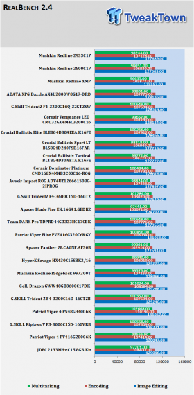 Mushkin Redline DDR4-2800 16GB Dual-Channel Kit Review 12