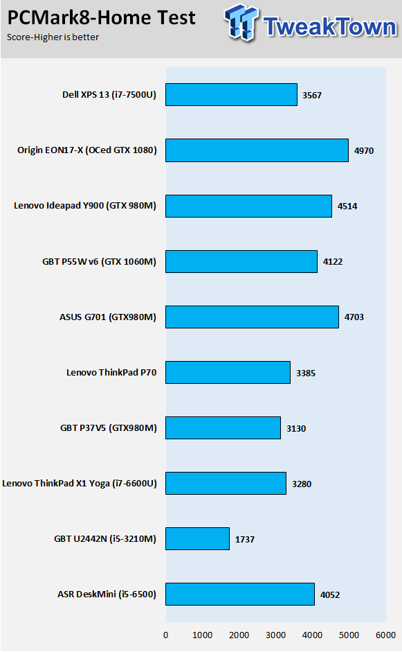 Dell Rose Gold XPS 13 (Intel Kaby Lake) Laptop Review 100