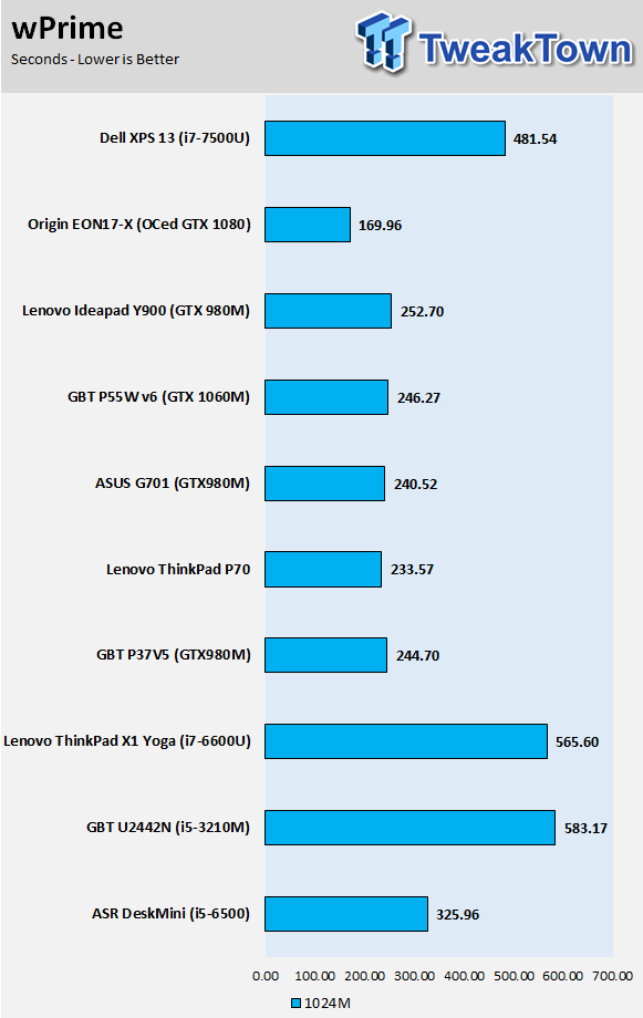 Dell Rose Gold XPS 13 (Intel Kaby Lake) Laptop Review 97