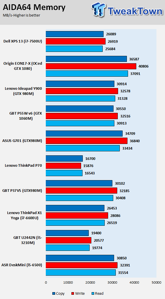 Dell Rose Gold XPS 13 (Intel Kaby Lake) Laptop Review 99