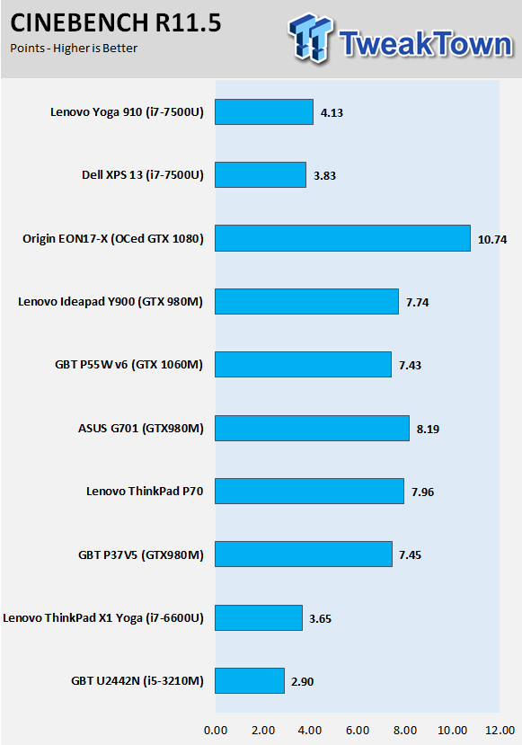 Lenovo Yoga 910 (Intel Kaby Lake) 2-in-1 Laptop Review 47 Lenovo Yoga 910 (Intel Kaby Lake) 2-in-1 Laptop Review 47