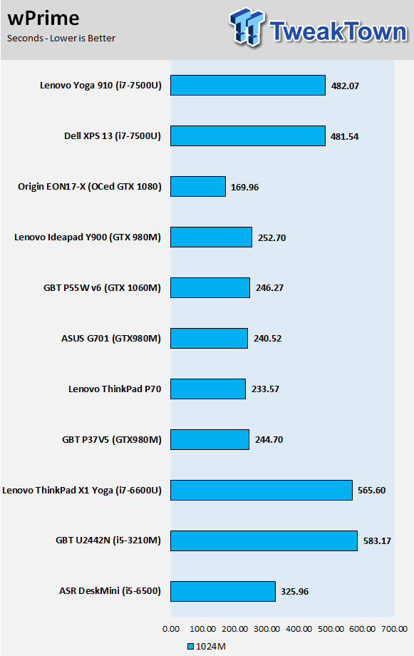 Lenovo Yoga 910 (Intel Kaby Lake) 2-in-1 Laptop Review 48 Lenovo Yoga 910 (Intel Kaby Lake) 2-in-1 Laptop Review 48