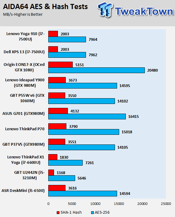 Lenovo Yoga 910 (Intel Kaby Lake) 2-in-1 Laptop Review 49 Lenovo Yoga 910 (Intel Kaby Lake) 2-in-1 Laptop Review 49