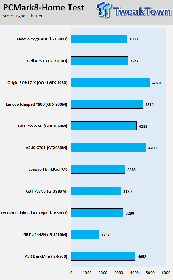 Lenovo Yoga 910 (Intel Kaby Lake) 2-in-1 Laptop Review 51 Lenovo Yoga 910 (Intel Kaby Lake) 2-in-1 Laptop Review 51