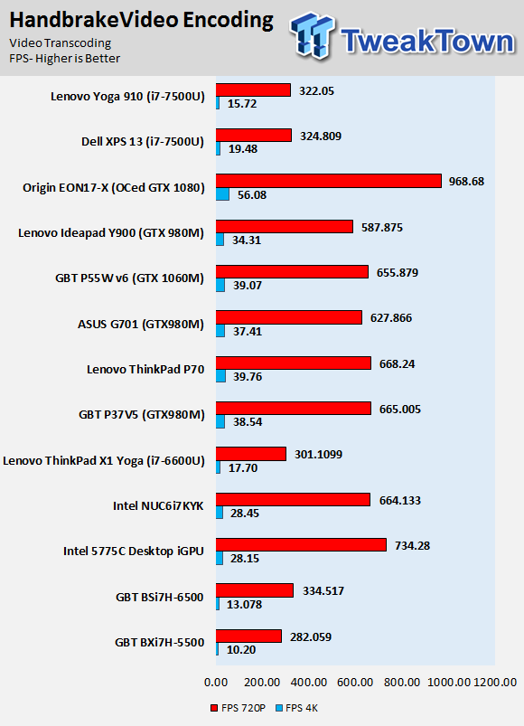 Lenovo Yoga 910 (Intel Kaby Lake) 2-in-1 Laptop Review 52 Lenovo Yoga 910 (Intel Kaby Lake) 2-in-1 Laptop Review 52