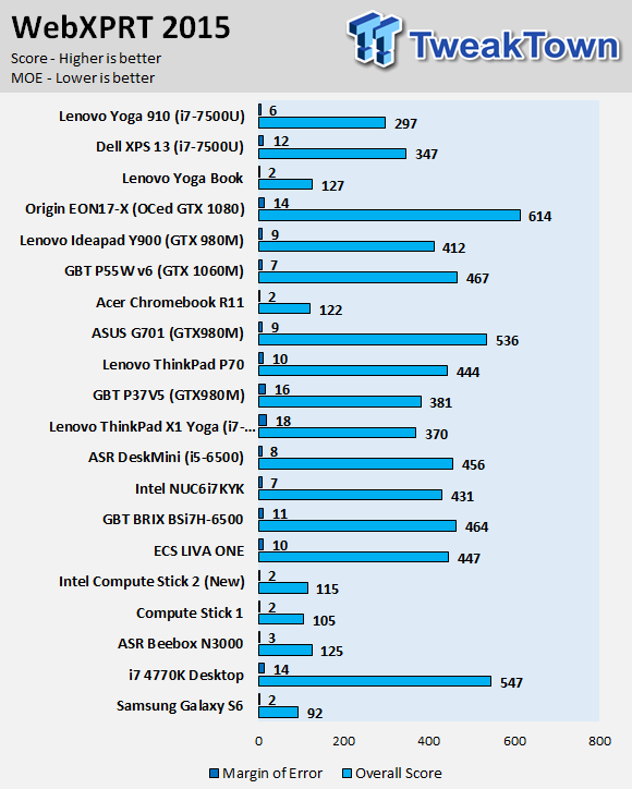 Lenovo Yoga 910 (Intel Kaby Lake) 2-in-1 Laptop Review 53 Lenovo Yoga 910 (Intel Kaby Lake) 2-in-1 Laptop Review 53