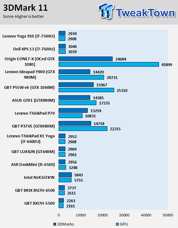 Lenovo Yoga 910 (Intel Kaby Lake) 2-in-1 Laptop Review 54 Lenovo Yoga 910 (Intel Kaby Lake) 2-in-1 Laptop Review 54